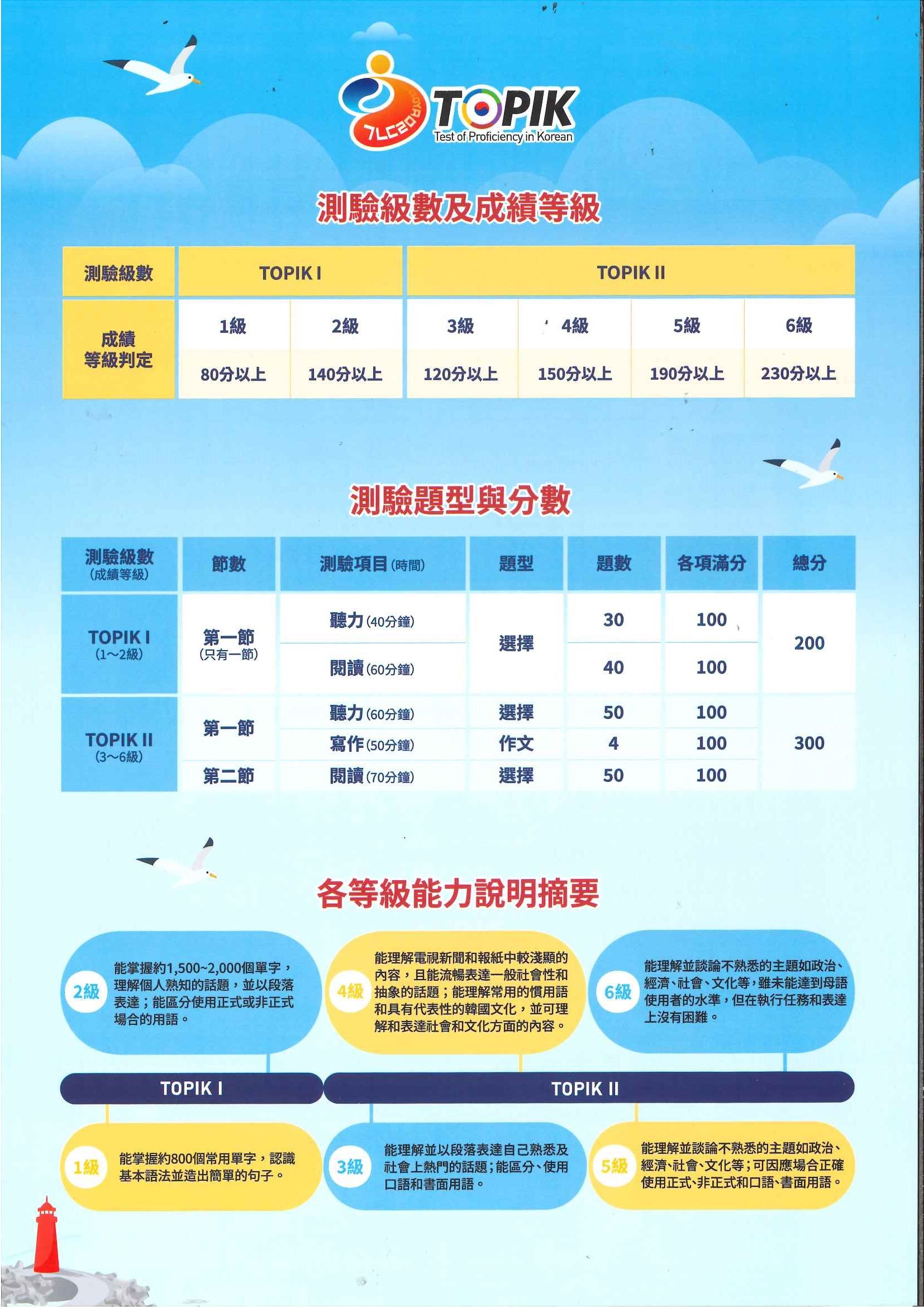 韓國語文能力檢定
