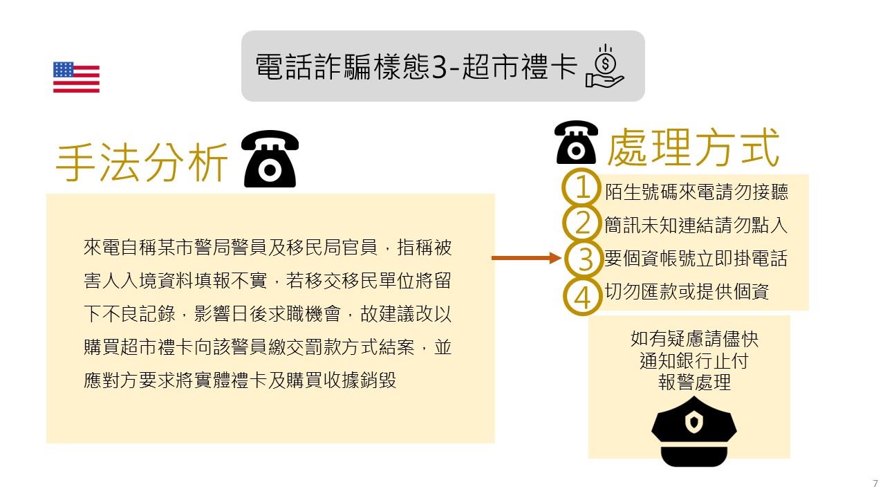 電話詐騙樣態3-超市禮卡