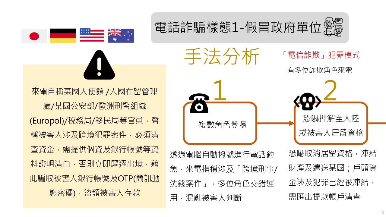 電話詐騙樣態1-假冒政府單位