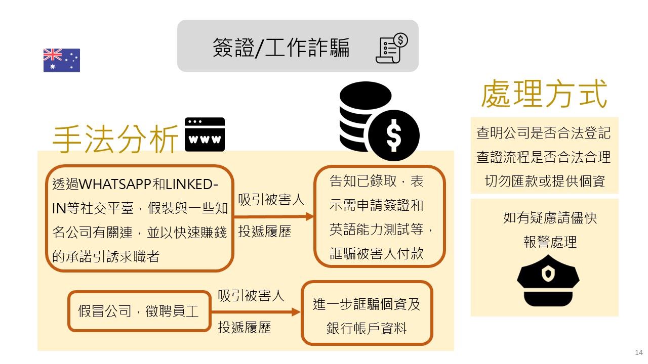 澳洲簽證工作詐騙