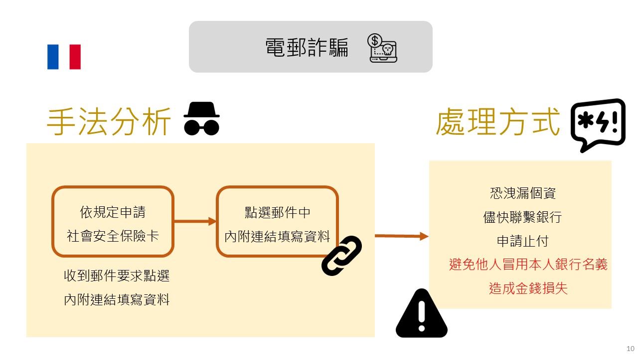 法國電郵詐騙