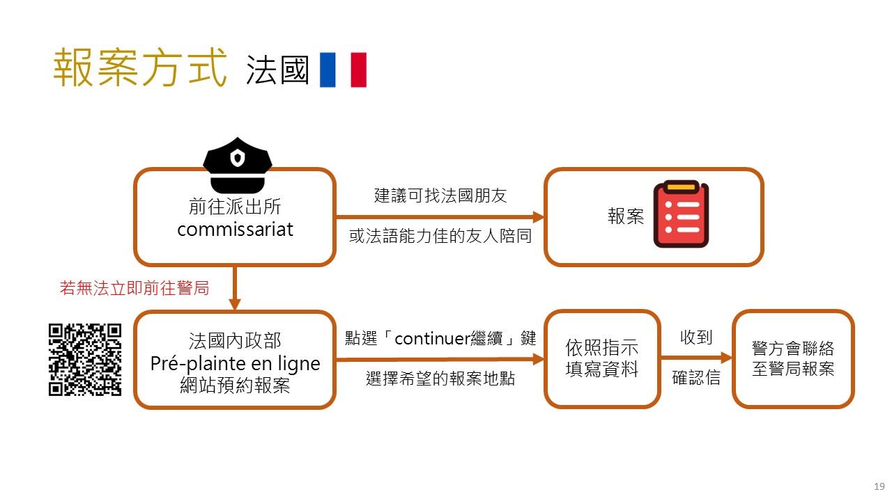 法國報案方式- 前往派出所報案，或是至法國內政部Pré-plainteenligne網站預約報案