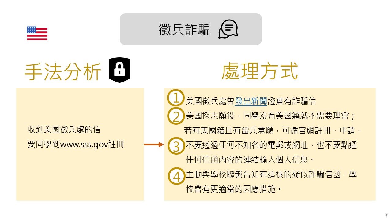 美國徵兵詐騙