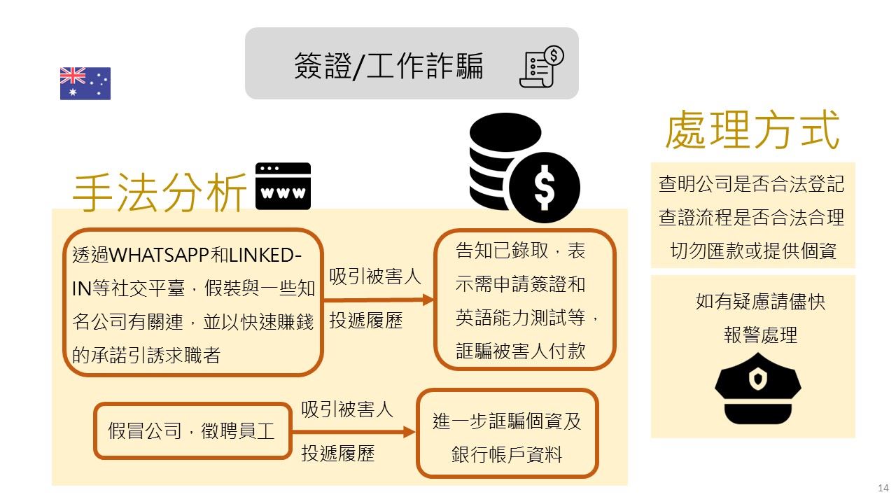 簽證/工作詐騙